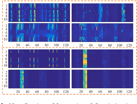 Figure 3 for CNN-based Discriminative Training for Domain Compensation in Acoustic Event Detection with Frame-wise Classifier