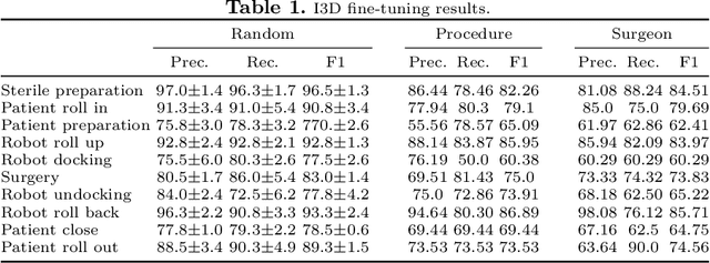 Figure 2 for Automatic Operating Room Surgical Activity Recognition for Robot-Assisted Surgery