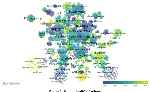 Figure 4 for Identifying and Mapping the Global Research Output on Coronavirus Disease: A Scientometric Study