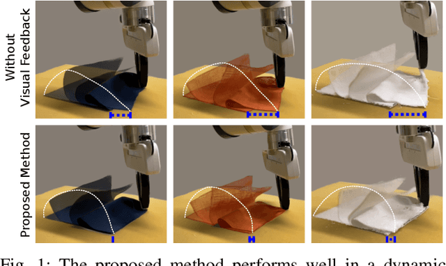 Figure 1 for Closing the Sim2Real Gap in Dynamic Cloth Manipulation