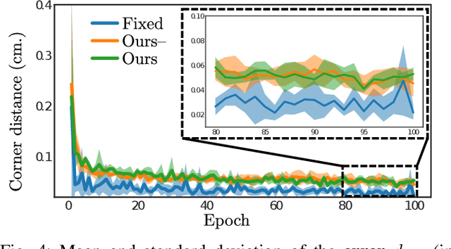 Figure 4 for Closing the Sim2Real Gap in Dynamic Cloth Manipulation