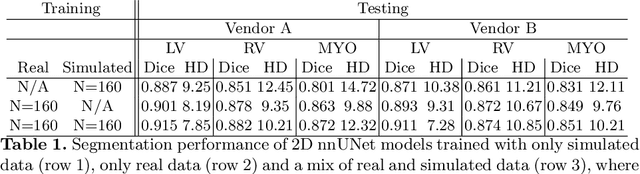 Figure 2 for sim2real: Cardiac MR Image Simulation-to-Real Translation via Unsupervised GANs