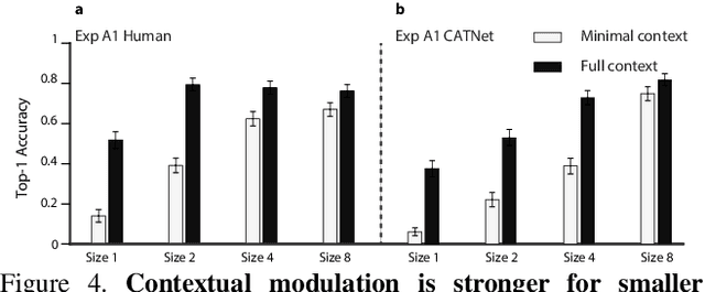 Figure 4 for Putting visual object recognition in context