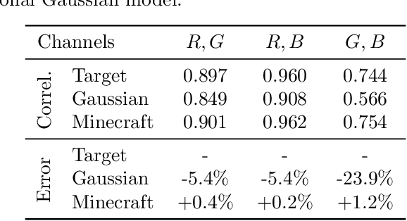 Figure 2 for The Minecraft Kernel: Modelling correlated Gaussian Processes in the Fourier domain