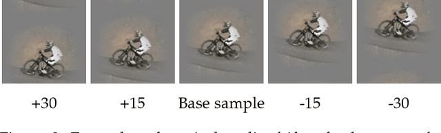 Figure 3 for High-Speed Tracking with Kernelized Correlation Filters