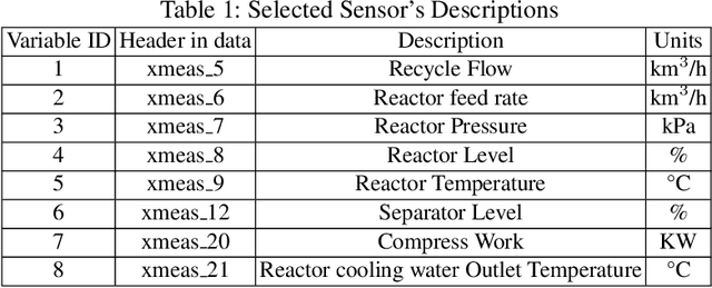 Figure 2 for Causal Discovery from Sparse Time-Series Data Using Echo State Network