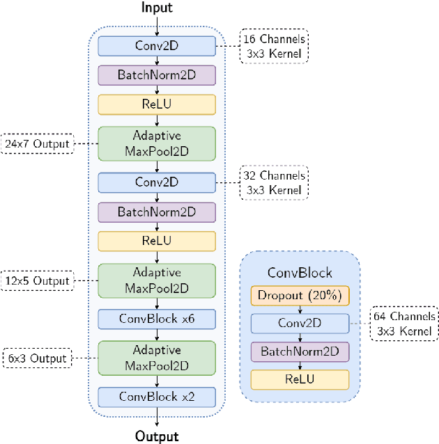 Figure 3 for MOSRA: Joint Mean Opinion Score and Room Acoustics Speech Quality Assessment