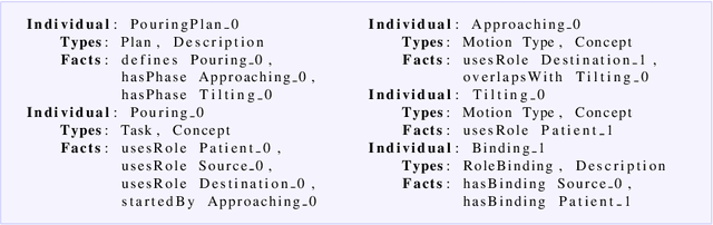 Figure 3 for Foundations of the Socio-physical Model of Activities for Autonomous Robotic Agents