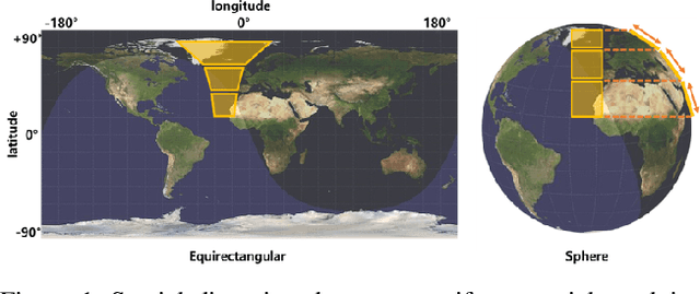 Figure 1 for SpherePHD: Applying CNNs on a Spherical PolyHeDron Representation of 360 degree Images