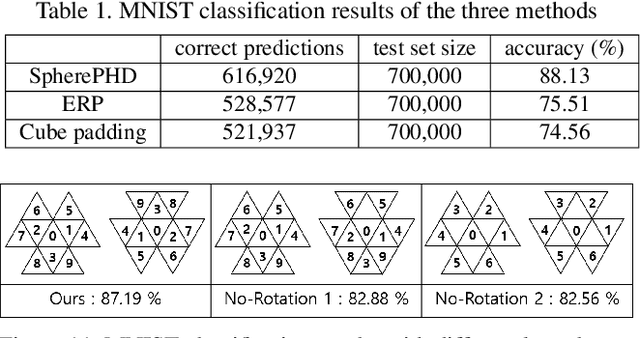 Figure 2 for SpherePHD: Applying CNNs on a Spherical PolyHeDron Representation of 360 degree Images