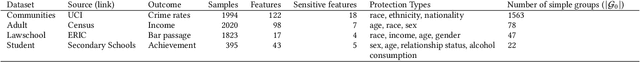 Figure 2 for Genetic programming approaches to learning fair classifiers