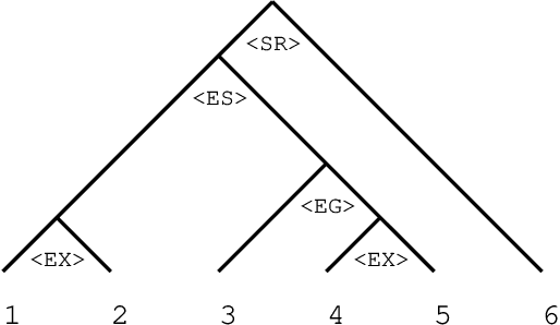 Figure 3 for Abstract Generation based on Rhetorical Structure Extraction