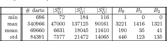 Figure 2 for Removal and Contraction Operations in $n$D Generalized Maps for Efficient Homology Computation