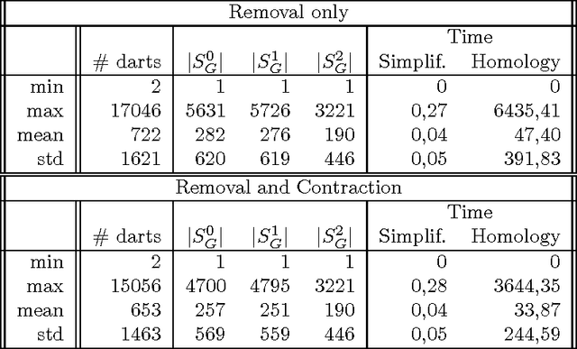 Figure 4 for Removal and Contraction Operations in $n$D Generalized Maps for Efficient Homology Computation