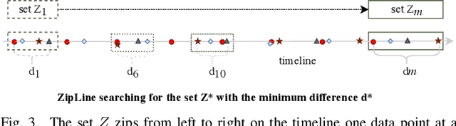 Figure 3 for Elastic Bulk Synchronous Parallel Model for Distributed Deep Learning