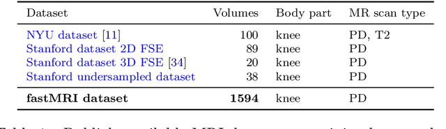 Figure 2 for fastMRI: An Open Dataset and Benchmarks for Accelerated MRI