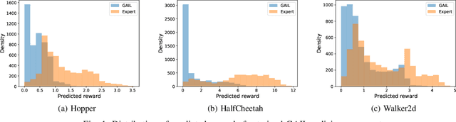 Figure 1 for Imitating, Fast and Slow: Robust learning from demonstrations via decision-time planning