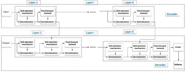 Figure 4 for Data Expansion using Back Translation and Paraphrasing for Hate Speech Detection
