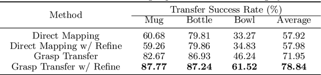 Figure 2 for TransGrasp: Grasp Pose Estimation of a Category of Objects by Transferring Grasps from Only One Labeled Instance