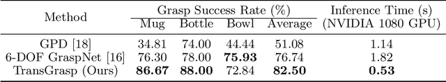 Figure 4 for TransGrasp: Grasp Pose Estimation of a Category of Objects by Transferring Grasps from Only One Labeled Instance