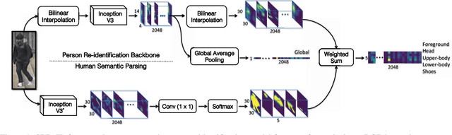 Figure 1 for Human Semantic Parsing for Person Re-identification