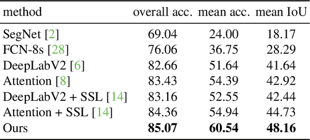 Figure 2 for Human Semantic Parsing for Person Re-identification