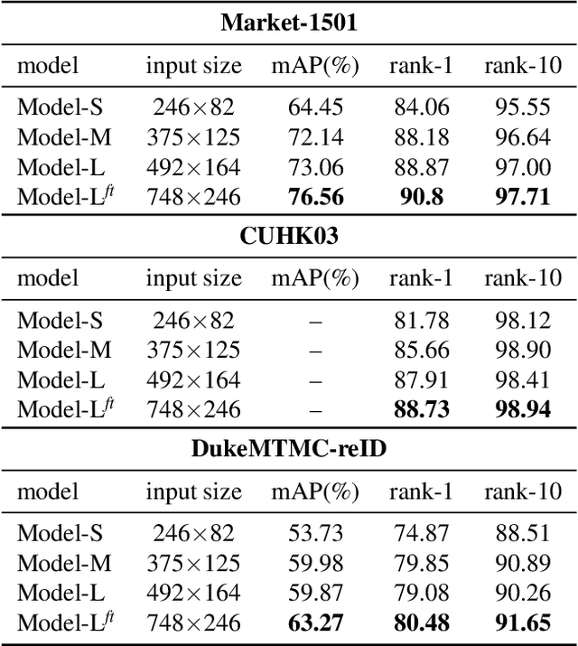 Figure 4 for Human Semantic Parsing for Person Re-identification