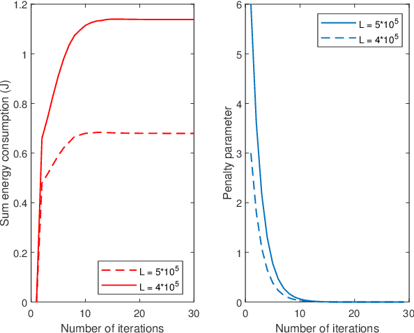 Figure 2 for Physical Layer Security for NOMA-Enabled Multi-Access Edge Computing Wireless Networks