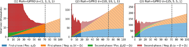 Figure 1 for TARexp: A Python Framework for Technology-Assisted Review Experiments