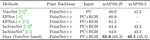 Figure 2 for Boosting 3D Object Detection via Object-Focused Image Fusion