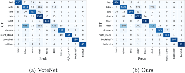 Figure 3 for Boosting 3D Object Detection via Object-Focused Image Fusion