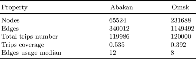 Figure 2 for Hybrid Graph Embedding Techniques in Estimated Time of Arrival Task