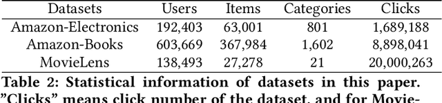 Figure 4 for Res-embedding for Deep Learning Based Click-Through Rate Prediction Modeling