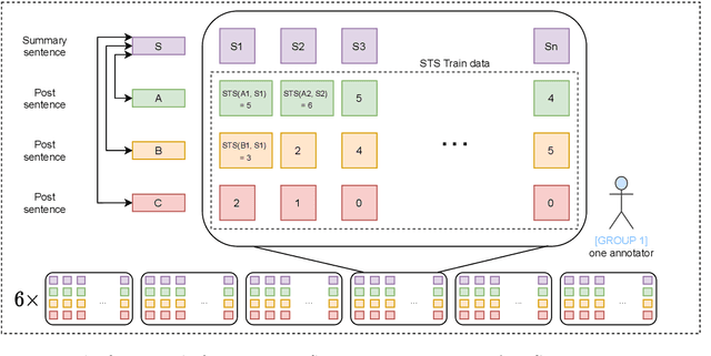 Figure 1 for Czech News Dataset for Semantic Textual Similarity