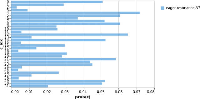 Figure 2 for Learned transform compression with optimized entropy encoding