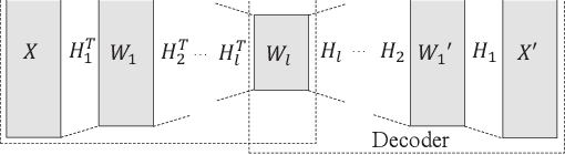 Figure 1 for Topic Diffusion Discovery Based on Deep Non-negative Autoencoder