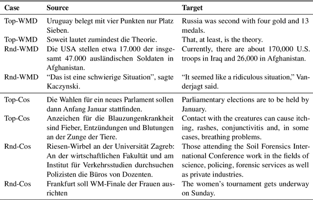 Figure 4 for USCORE: An Effective Approach to Fully Unsupervised Evaluation Metrics for Machine Translation