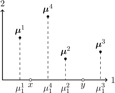 Figure 4 for Nearly-Tight and Oblivious Algorithms for Explainable Clustering