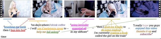 Figure 1 for When Did It Happen? Duration-informed Temporal Localization of Narrated Actions in Vlogs