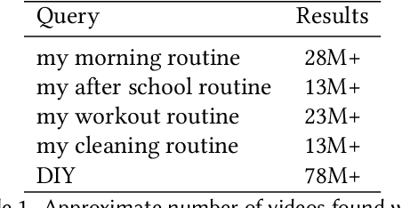 Figure 2 for When Did It Happen? Duration-informed Temporal Localization of Narrated Actions in Vlogs