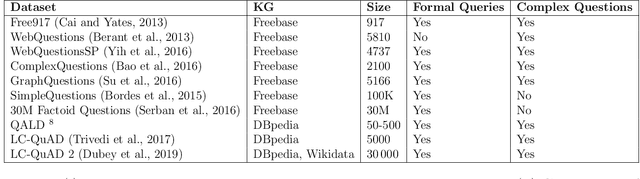 Figure 2 for Introduction to Neural Network based Approaches for Question Answering over Knowledge Graphs