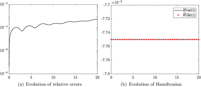 Figure 2 for Structure-preserving Method for Reconstructing Unknown Hamiltonian Systems from Trajectory Data