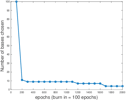 Figure 3 for AMS-Net: Adaptive Multiscale Sparse Neural Network with Interpretable Basis Expansion for Multiphase Flow Problems