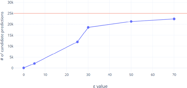 Figure 3 for Denial-of-Service Attack on Object Detection Model Using Universal Adversarial Perturbation