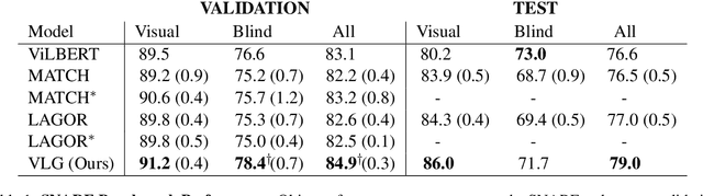 Figure 2 for Voxel-informed Language Grounding