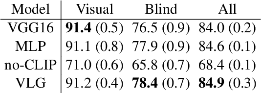 Figure 4 for Voxel-informed Language Grounding