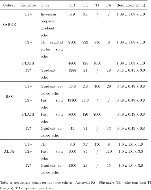 Figure 2 for Where is VALDO? VAscular Lesions Detection and segmentatiOn challenge at MICCAI 2021
