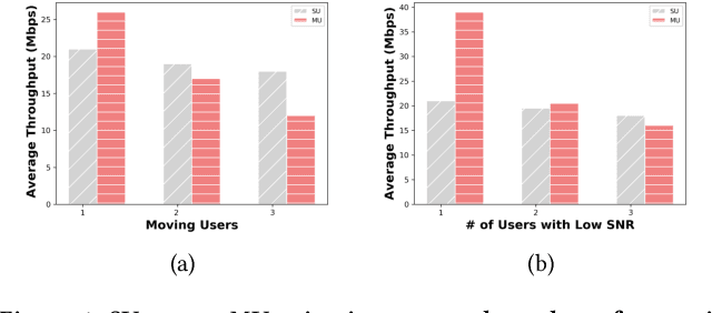 Figure 1 for MU-MIMO Grouping For Real-time Applications