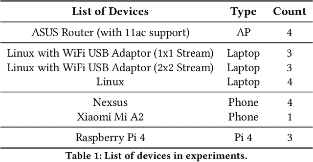 Figure 2 for MU-MIMO Grouping For Real-time Applications