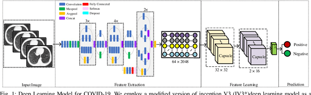 Figure 1 for Blockchain-Federated-Learning and Deep Learning Models for COVID-19 detection using CT Imaging